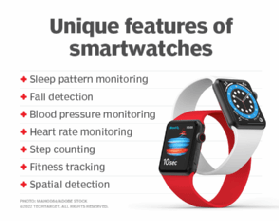 Smart Watches and Fitness Trackers Decoded