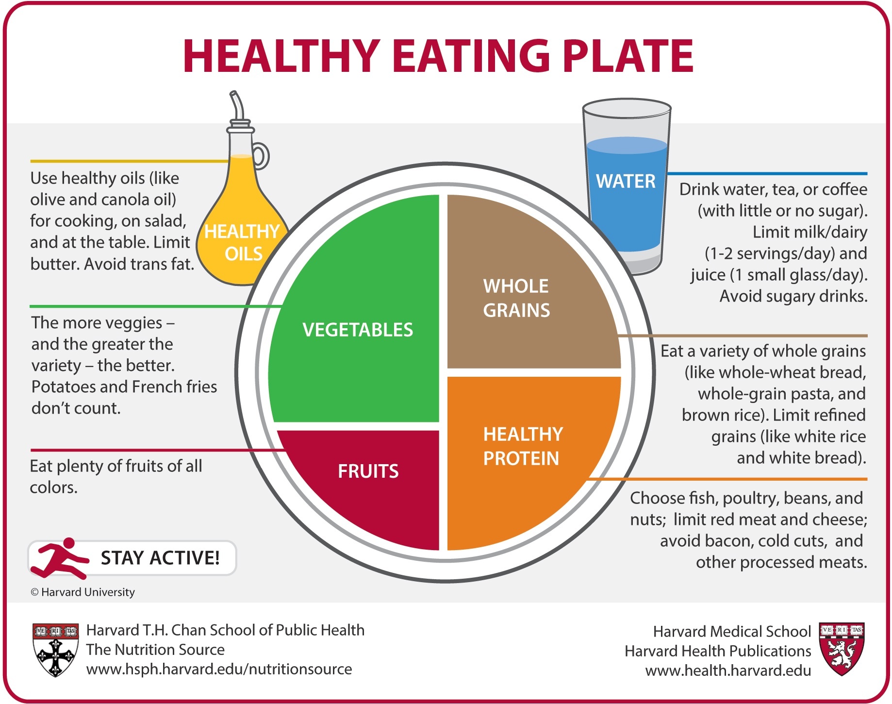 Strategies for Achieving a Balanced Diet